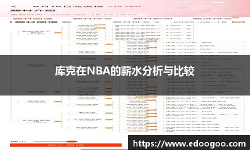 库克在NBA的薪水分析与比较